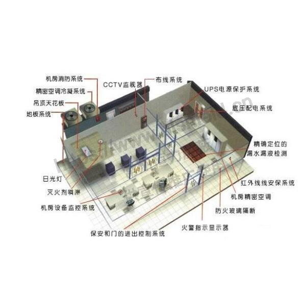 焊接式電磁屏蔽機房